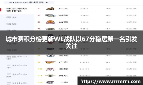 城市赛积分榜更新WE战队以67分稳居第一名引发关注